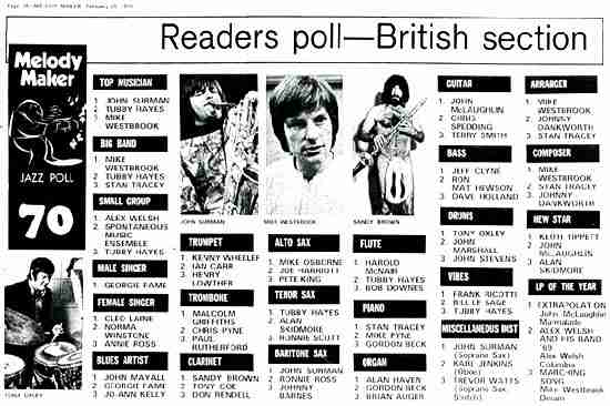 Readers Poll 1